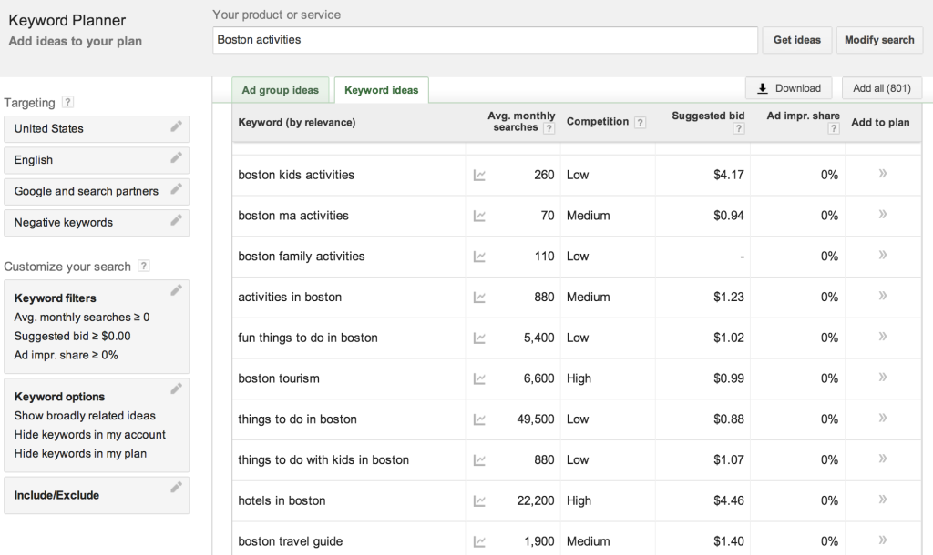 Google Keyword Planner