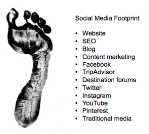 Social Media Footprint