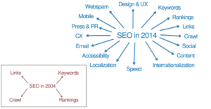 seo-ranking-factors